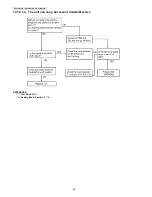 Preview for 88 page of Panasonic KX-FT982LS-B Service Manual