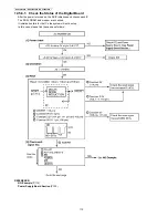 Preview for 112 page of Panasonic KX-FT982LS-B Service Manual