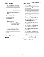 Предварительный просмотр 147 страницы Panasonic KX-FT982LS-B Service Manual