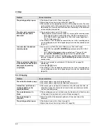 Предварительный просмотр 42 страницы Panasonic KX-FT988FX Operating Instructions Manual