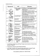 Preview for 51 page of Panasonic KX-HCM270 Operating Instrctions