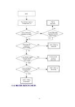 Preview for 45 page of Panasonic KX-HCM280 Service Manual