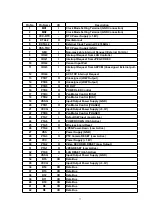 Preview for 77 page of Panasonic KX-HCM280 Service Manual