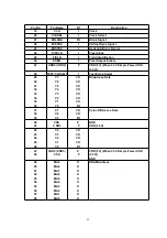 Preview for 95 page of Panasonic KX-HCM280 Service Manual