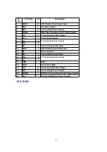 Preview for 102 page of Panasonic KX-HCM280 Service Manual