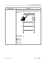 Preview for 43 page of Panasonic KX-HDV100 Administrator'S Manual