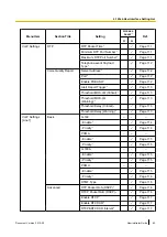 Preview for 63 page of Panasonic KX-HDV100 Administrator'S Manual