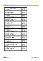 Preview for 158 page of Panasonic KX-HDV100 Administrator'S Manual