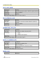 Preview for 164 page of Panasonic KX-HDV100 Administrator'S Manual