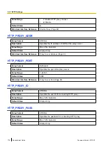 Preview for 176 page of Panasonic KX-HDV100 Administrator'S Manual