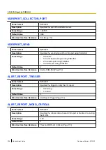 Preview for 236 page of Panasonic KX-HDV100 Administrator'S Manual