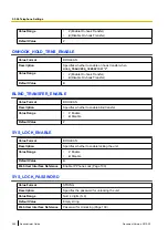 Preview for 242 page of Panasonic KX-HDV100 Administrator'S Manual