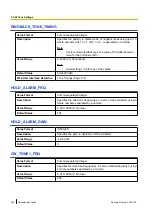 Preview for 252 page of Panasonic KX-HDV100 Administrator'S Manual