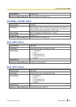 Preview for 259 page of Panasonic KX-HDV100 Administrator'S Manual