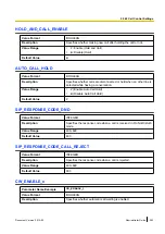 Preview for 263 page of Panasonic KX-HDV100 Administrator'S Manual