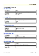 Preview for 265 page of Panasonic KX-HDV100 Administrator'S Manual