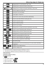 Предварительный просмотр 19 страницы Panasonic KX-HDV130B Operating Instructions Manual