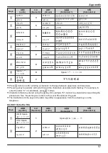 Предварительный просмотр 57 страницы Panasonic KX-HDV130B Operating Instructions Manual