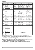 Предварительный просмотр 58 страницы Panasonic KX-HDV130B Operating Instructions Manual