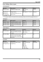 Предварительный просмотр 59 страницы Panasonic KX-HDV130B Operating Instructions Manual