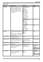 Предварительный просмотр 61 страницы Panasonic KX-HDV130B Operating Instructions Manual