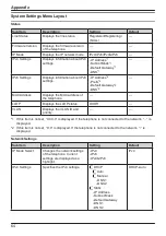 Предварительный просмотр 64 страницы Panasonic KX-HDV130B Operating Instructions Manual