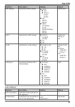 Предварительный просмотр 65 страницы Panasonic KX-HDV130B Operating Instructions Manual