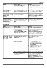 Предварительный просмотр 69 страницы Panasonic KX-HDV130B Operating Instructions Manual