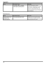 Предварительный просмотр 70 страницы Panasonic KX-HDV130B Operating Instructions Manual