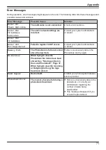 Предварительный просмотр 71 страницы Panasonic KX-HDV130B Operating Instructions Manual