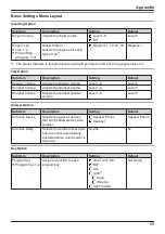 Предварительный просмотр 59 страницы Panasonic KX-HDV130X Operating Instructions Manual