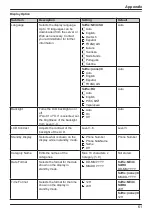 Предварительный просмотр 61 страницы Panasonic KX-HDV130X Operating Instructions Manual