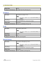 Preview for 80 page of Panasonic KX-HDV230 Administrator'S Manual