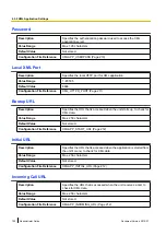 Preview for 100 page of Panasonic KX-HDV230 Administrator'S Manual