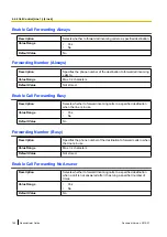 Preview for 144 page of Panasonic KX-HDV230 Administrator'S Manual