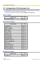 Preview for 166 page of Panasonic KX-HDV230 Administrator'S Manual