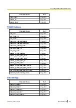 Предварительный просмотр 169 страницы Panasonic KX-HDV230 Administrator'S Manual