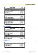 Предварительный просмотр 177 страницы Panasonic KX-HDV230 Administrator'S Manual