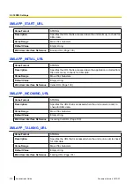 Preview for 212 page of Panasonic KX-HDV230 Administrator'S Manual