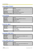 Предварительный просмотр 222 страницы Panasonic KX-HDV230 Administrator'S Manual