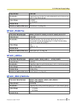 Preview for 229 page of Panasonic KX-HDV230 Administrator'S Manual