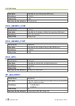 Preview for 240 page of Panasonic KX-HDV230 Administrator'S Manual