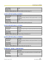 Preview for 277 page of Panasonic KX-HDV230 Administrator'S Manual