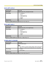 Preview for 305 page of Panasonic KX-HDV230 Administrator'S Manual