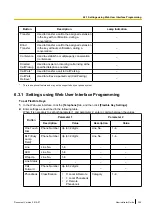 Preview for 325 page of Panasonic KX-HDV230 Administrator'S Manual