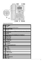 Предварительный просмотр 4 страницы Panasonic KX-HDV230 Manual