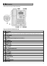 Preview for 5 page of Panasonic KX-HDV230 Manual