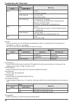 Preview for 46 page of Panasonic KX-HDV230NE Operating Instructions Manual