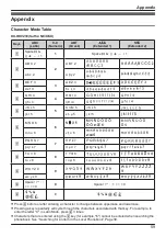 Preview for 59 page of Panasonic KX-HDV230NE Operating Instructions Manual