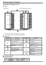 Preview for 20 page of Panasonic KX-HDV230XB Operating Instructions Manual